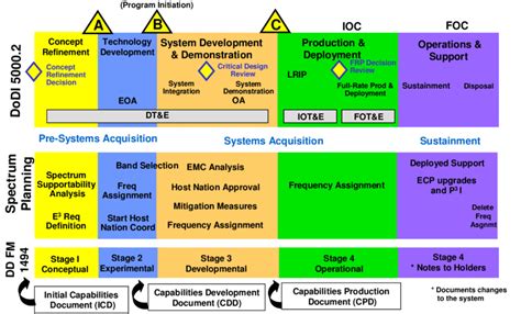 dod intelligence supportability